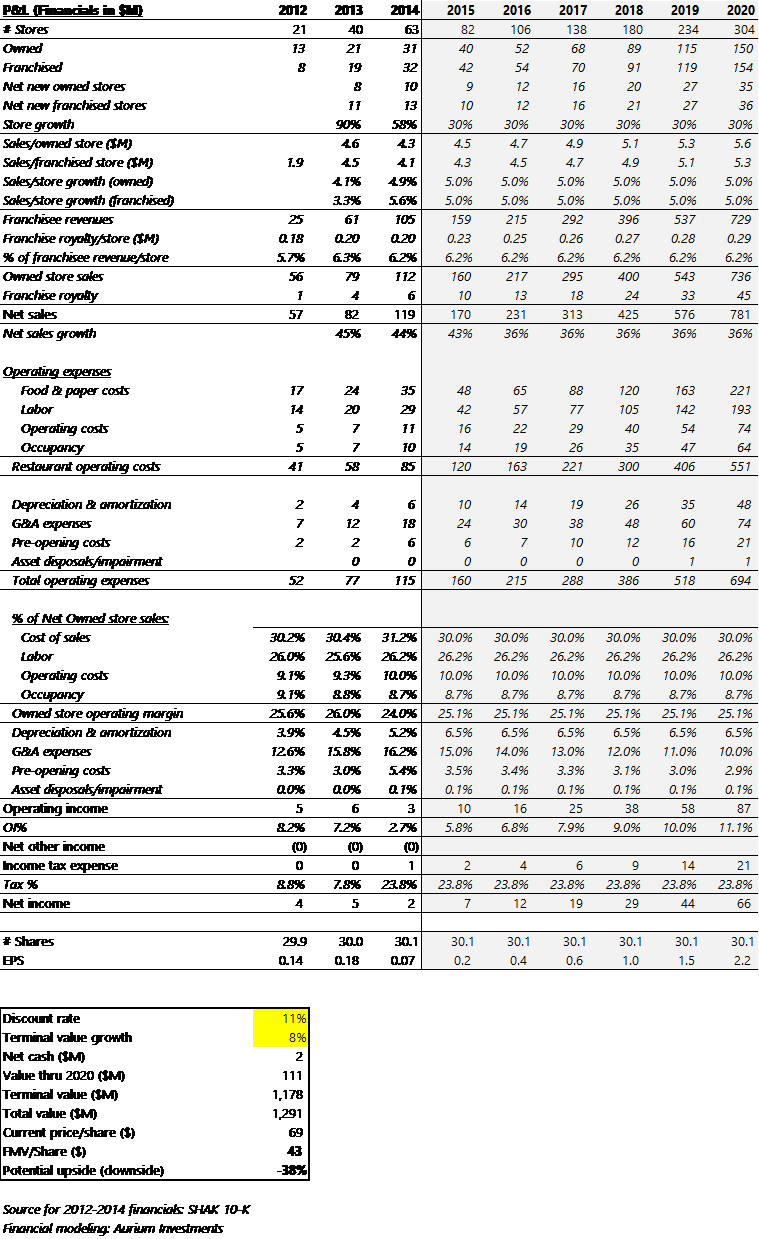 Conclusion - Number (759x1239), Png Download