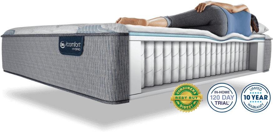 Ico Hybr - Serta Icomfort Bluemax 1000 Plush Queen Mattress (1013x614), Png Download