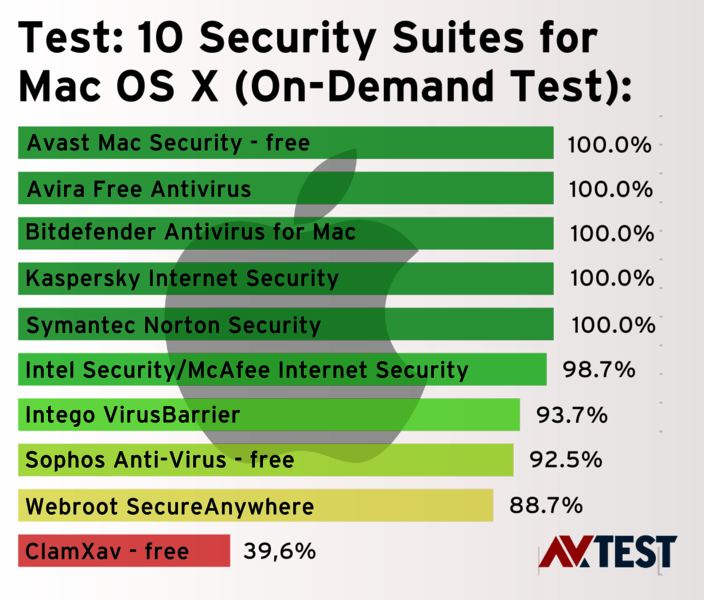 10 Security Packages For Mac Os X - Security Studies: The Basics (704x600), Png Download