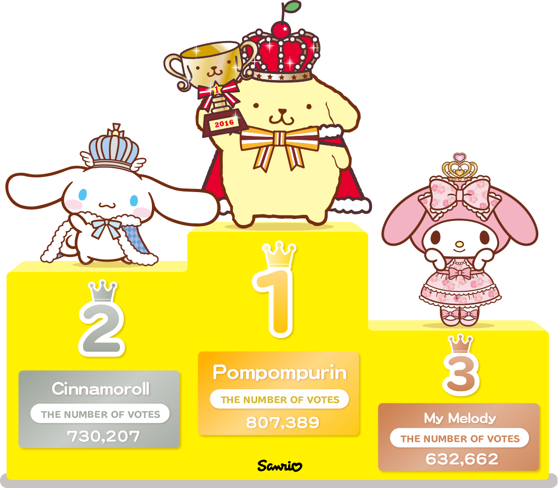 Character Rank Pc En - Janome Sanrio Pomupomu Pudding Electric Sewing Machine (1102x963), Png Download