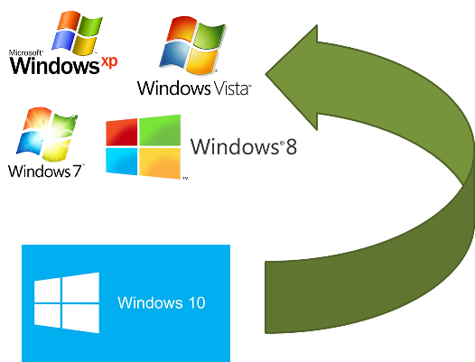 Do This Before Installing Windows - Printer Usb To Lan (526x401), Png Download