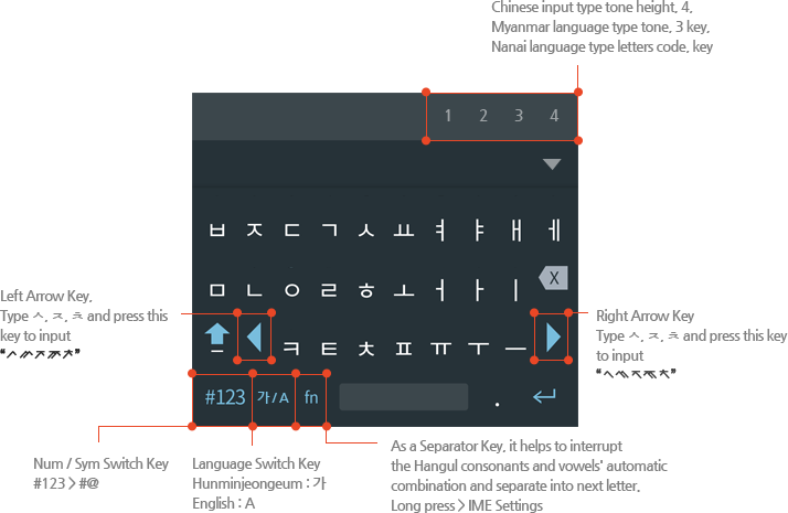 This Keyboard Has Similar Layout To The Pc Qwerty - Diagram (714x465), Png Download