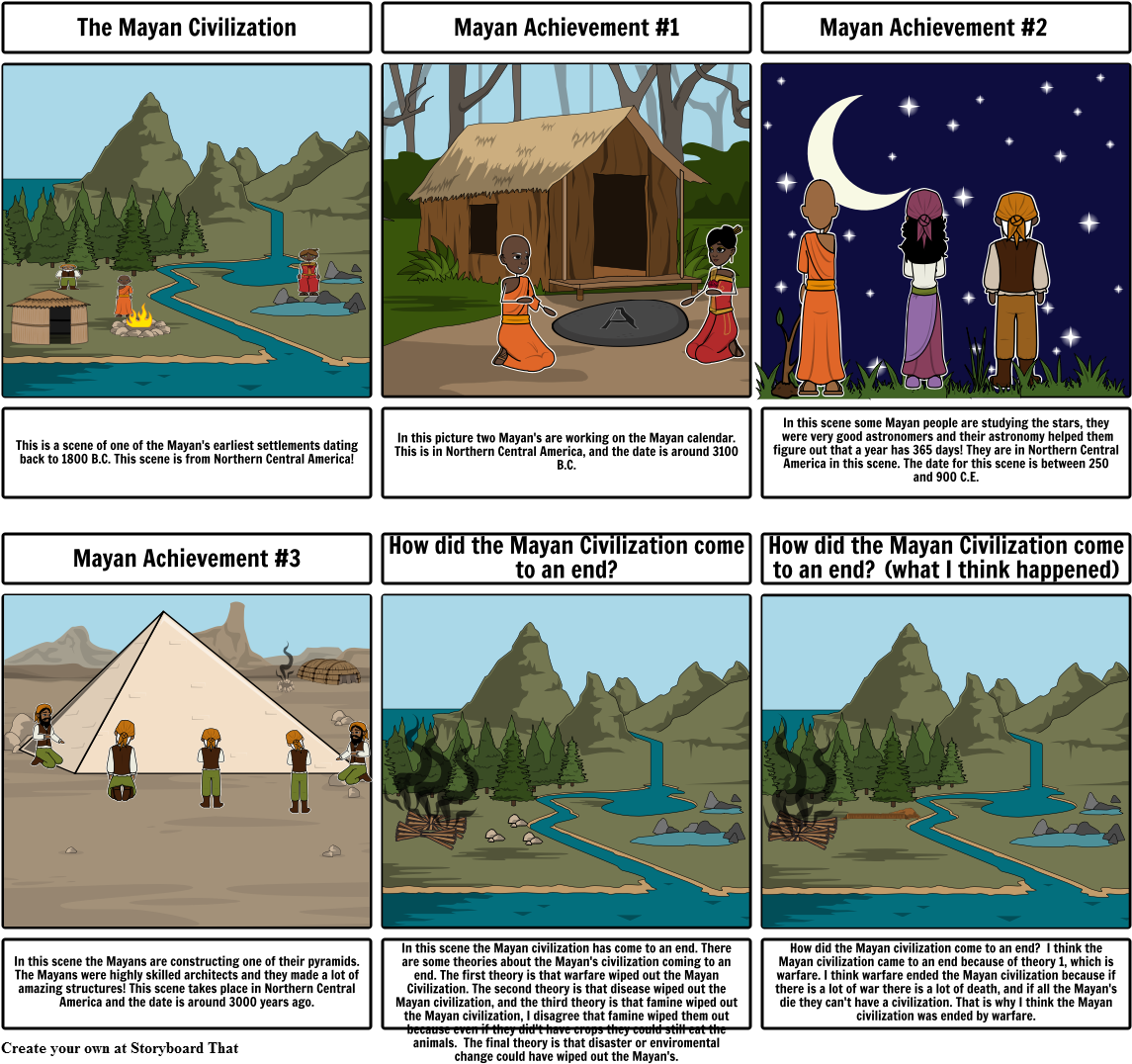 Mayan Civilization Gone - Did The Mayans Die (1164x1086), Png Download
