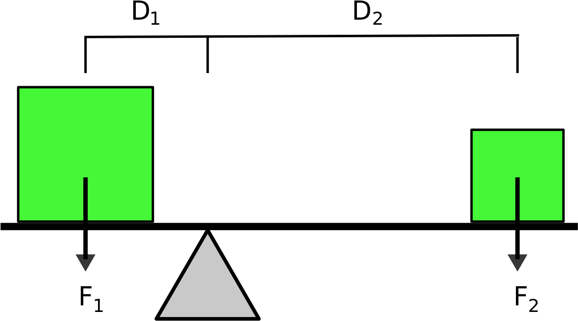 Lever (1200x720), Png Download