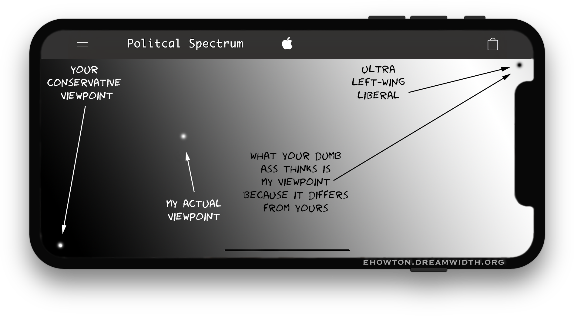 Political Spectrum 180209 - Flat Panel Display (1928x1090), Png Download