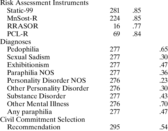 Reliability Coefficients N Icc Kappa - Number (581x453), Png Download