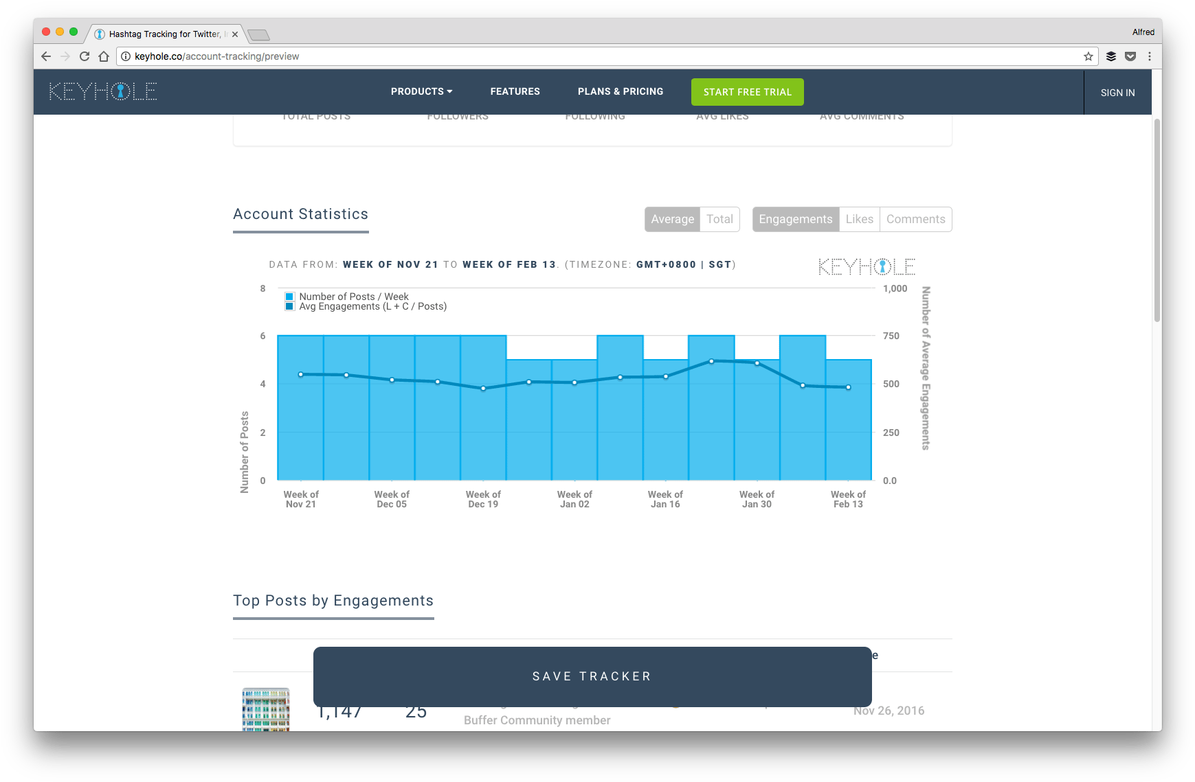 Instagram Analytics Keyhole - Instagram Data Tracking (1754x1150), Png Download