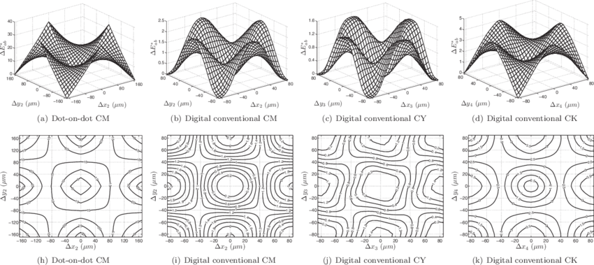 Amount Of Color Change In E Ab * Units Between A Perfectly - Drawing (850x379), Png Download