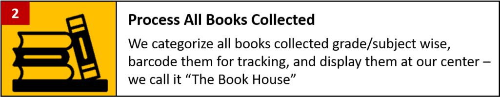 Books For All Uses A 4-step Model Explained Below To - Number (1024x208), Png Download