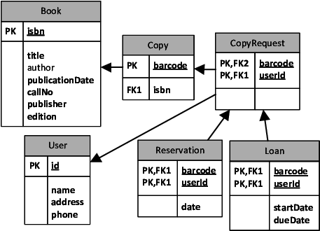 Download - Diagram (466x332), Png Download