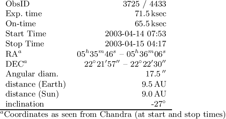 Overvation Details For Saturn - Number (741x391), Png Download