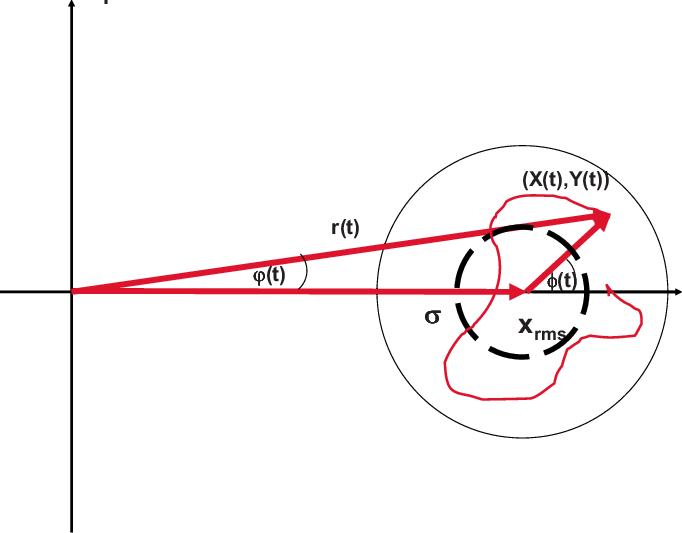 Color Online Schematic View Of The Lock-in Output Signals - Line Art (682x533), Png Download