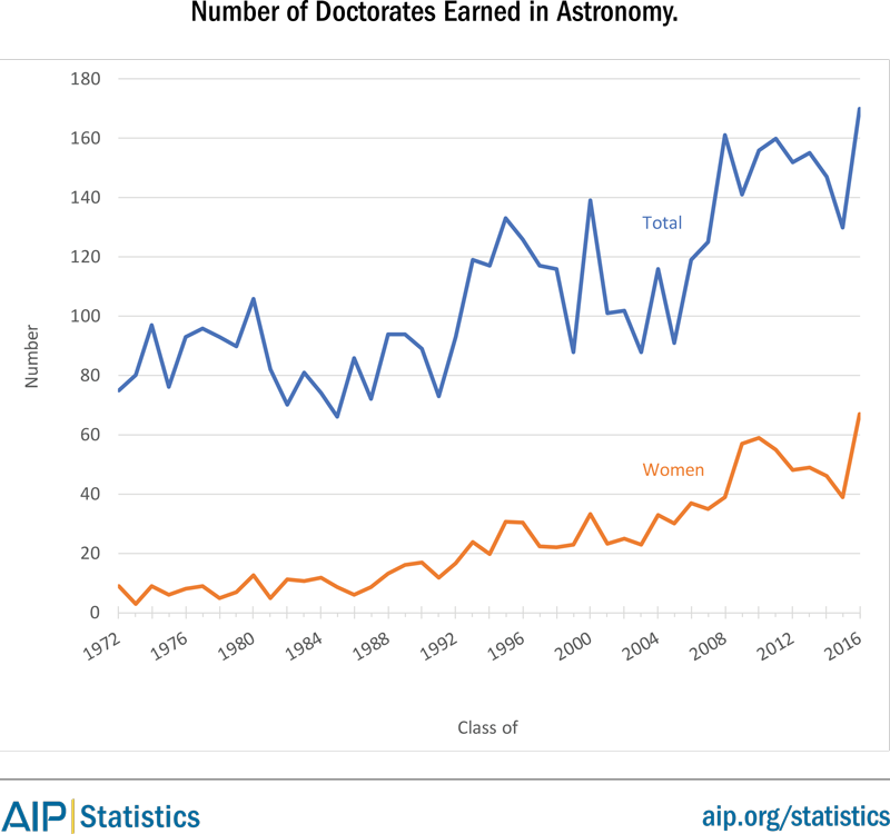 Phddegrees Astro 72 16 - Diagram (800x750), Png Download