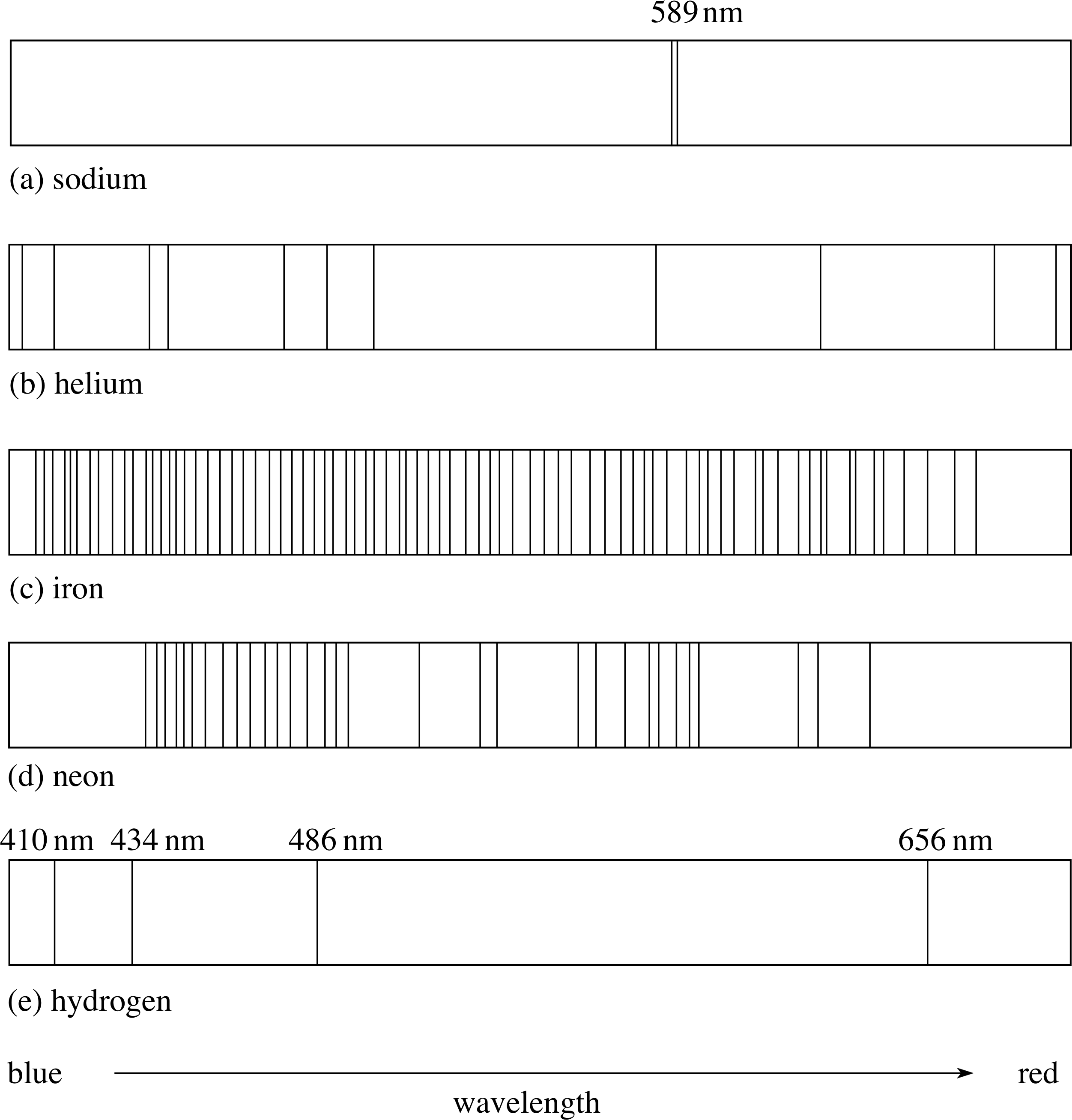 Figure - Emission Spectra Black And White (2503x2615), Png Download
