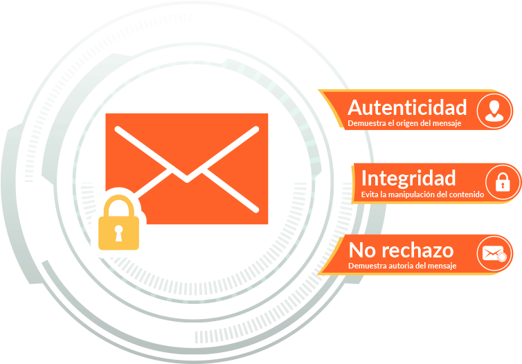 Firmas Digitales Correo - Correo Electronico Reino Unido (762x550), Png Download