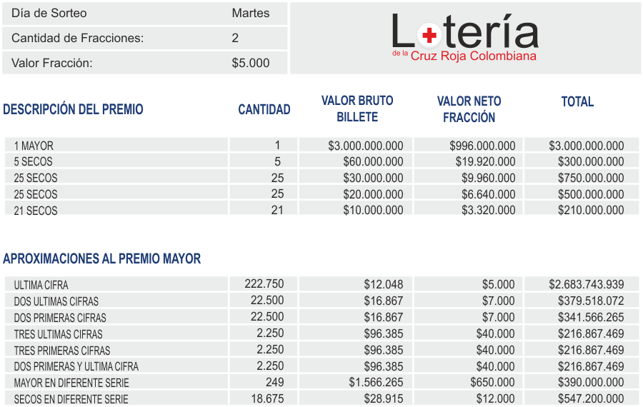 Lotería De Bogotá (900x570), Png Download