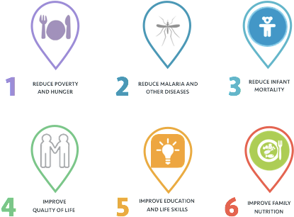 Objectives - Child Mortality (423x317), Png Download