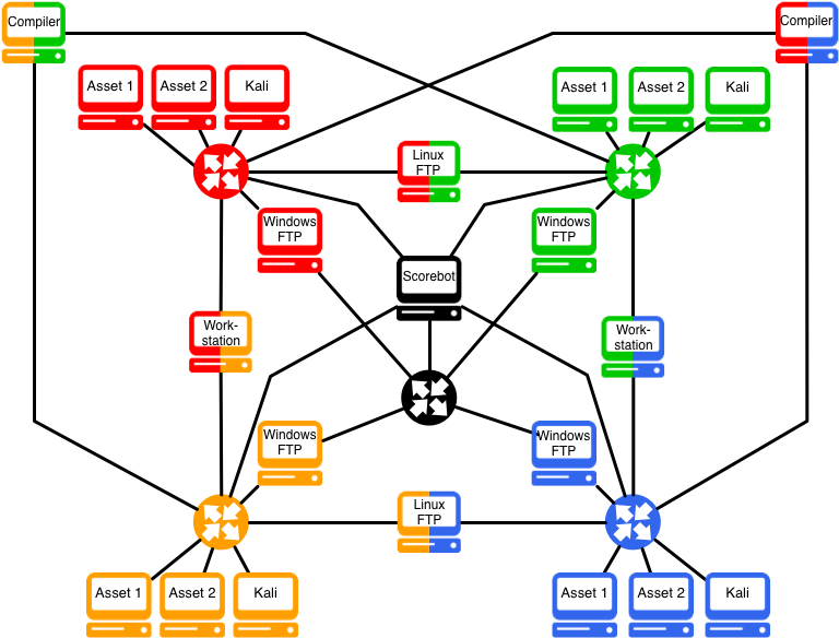 Here, There Are Four Teams Blue, Green, Orange, And - Diagram (828x584), Png Download