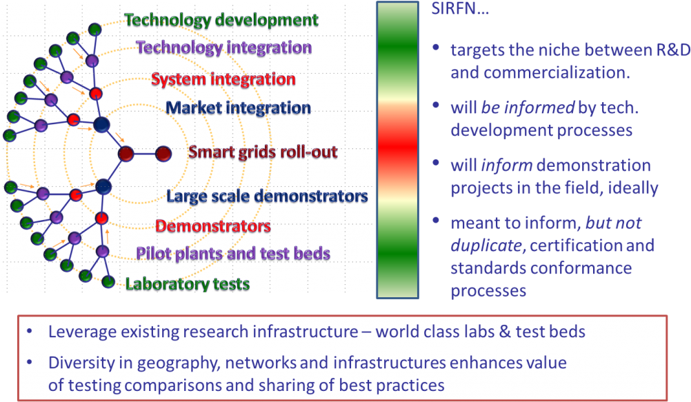Rids Is The Development And Validation Of Technologies, - Niche (1024x605), Png Download