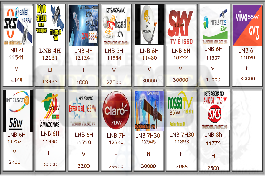 Tps De Apontamento - Lista De Satelites 2018 (900x600), Png Download
