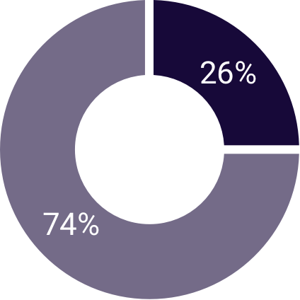 Do You Invest In Higher Cost Prep Items Graphic - Cost (424x424), Png Download