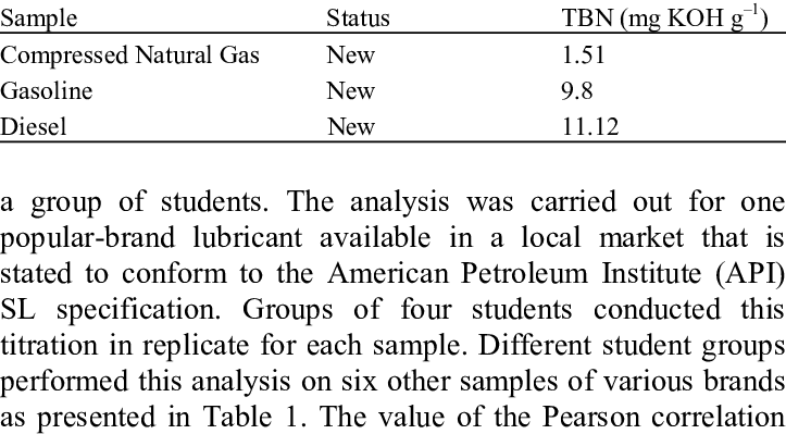 Comparison Of Tbn Values For Different Types Of Fuel - Instituto Del Rey (723x399), Png Download