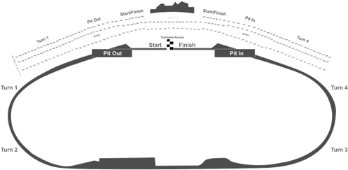 Monster Energy Nascar Cup Series - Daytona International Speedway (525x275), Png Download