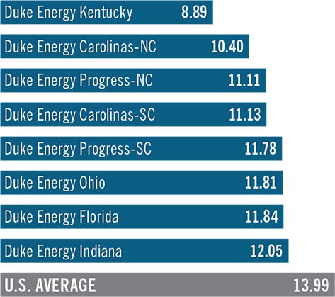 Residential - Duke Energy (473x419), Png Download