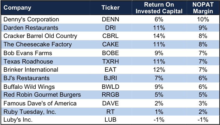 Cbrl Profitability Vs - Report On Lease (1041x440), Png Download