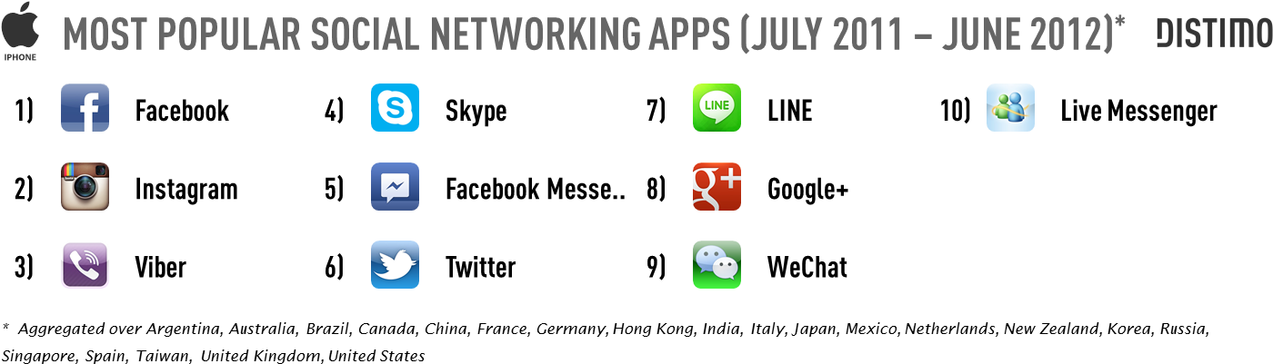 Adchoices - Distimo (1430x431), Png Download