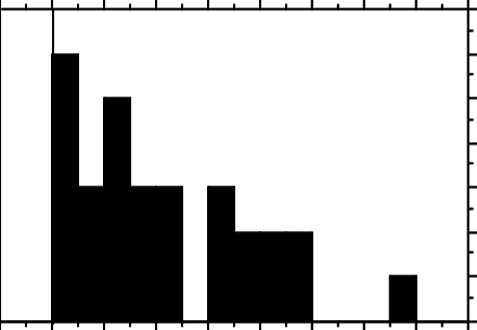Mean Distance To Curb (440x304), Png Download