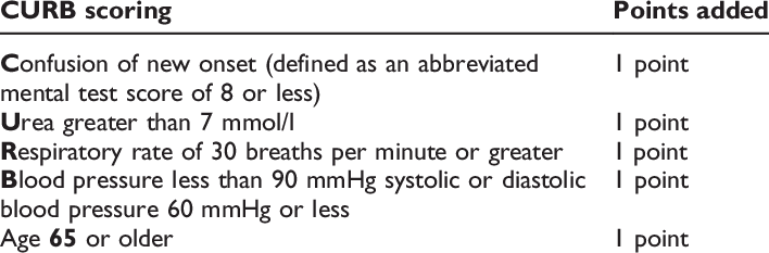 Explanation Of Curb Scoring - Public Speaking Tips (708x233), Png Download