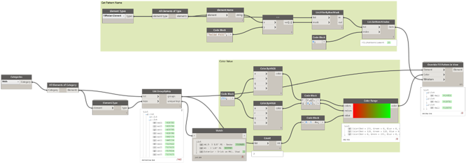 Override Wall Cut Fill Pattern By Wall Type - Autodesk Revit (690x243), Png Download