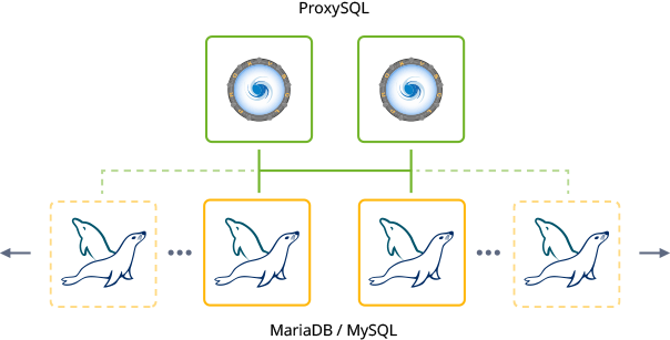 Mysql Group Replication Multi Primary - Diagram (604x307), Png Download
