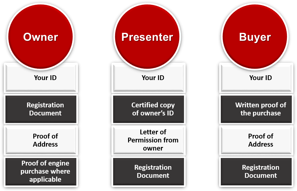 Police Clearance Options - Police (999x656), Png Download