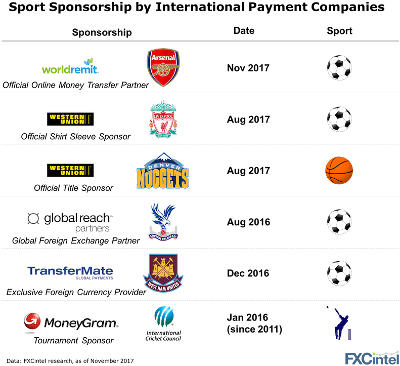 Sports Sponsorship International Payments Companies - Number (800x734), Png Download
