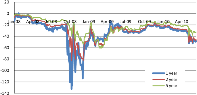 Cross-country Basis Swap - Basis Swap (850x426), Png Download