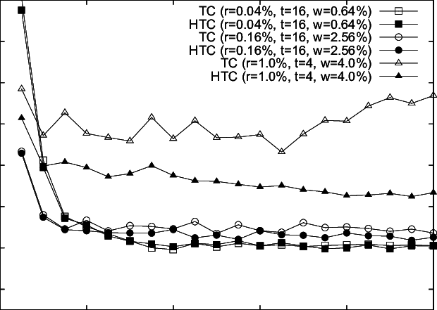 Tile Coding And Hyperplane Tile Coding (htc) Applied - Computer Programming (620x441), Png Download