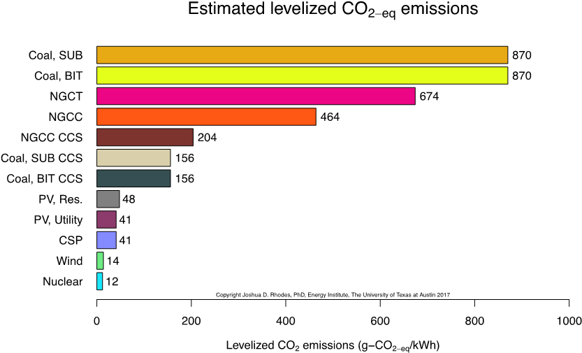 2017 11 07 1 - Wind Turbine Carbon Emissions (900x600), Png Download