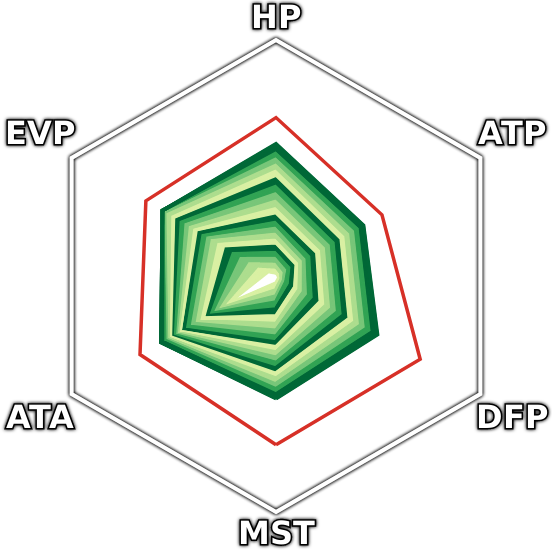 Fomarl Stats - Portable Network Graphics (552x552), Png Download