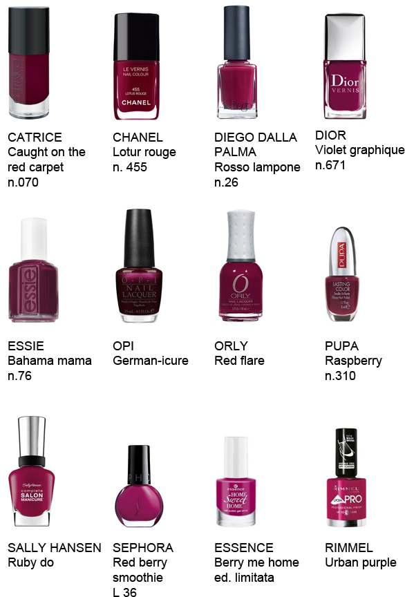 #purple #plum Nail Polishes Picked By Life Is Always - Sally Hansen Complete Salon Manicure Keratin Strong (596x910), Png Download