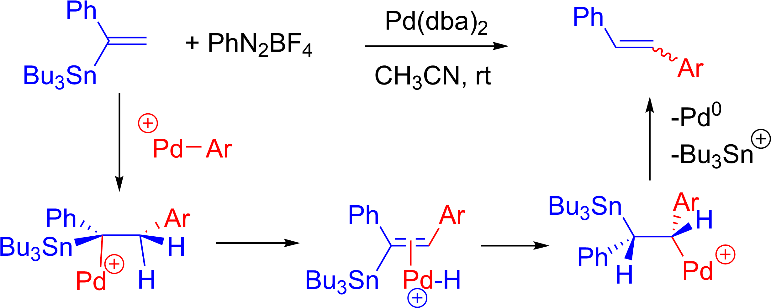 Cine Substitution - Diagram (2481x1011), Png Download