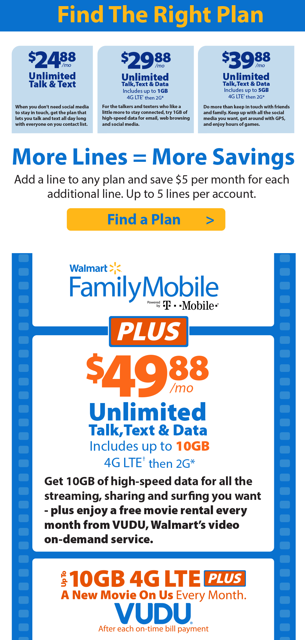 At 2g Speeds, The Functionality Of Some Data Applications, - T-mobile Walmart Family Mobile Sim Kit (1000x2096), Png Download