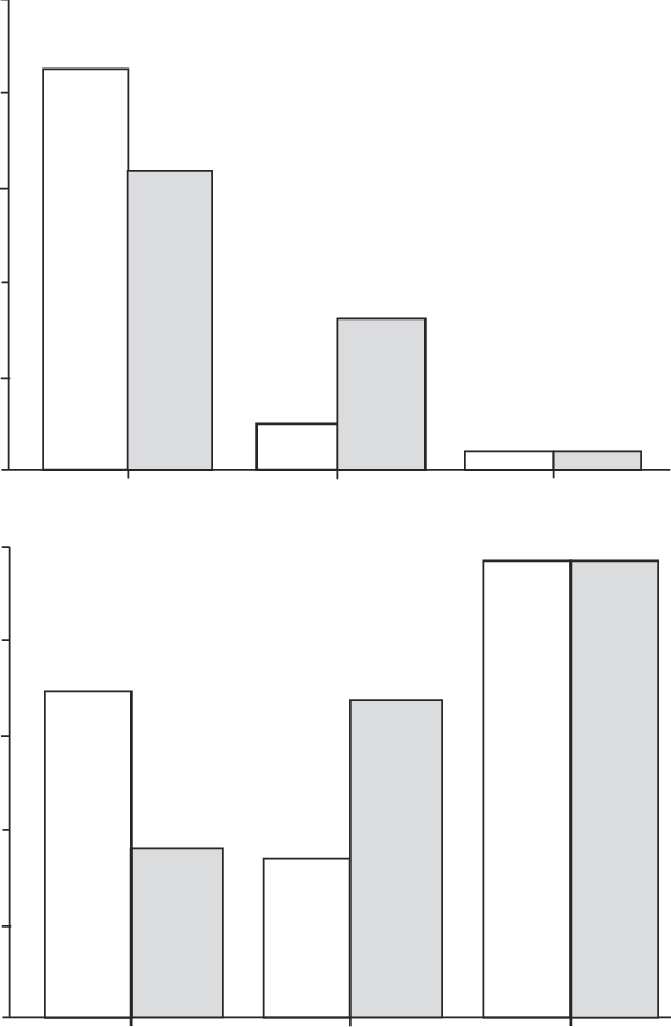 Changes In The Percentage Of Fasting Glucose Categories - Diagram (607x929), Png Download