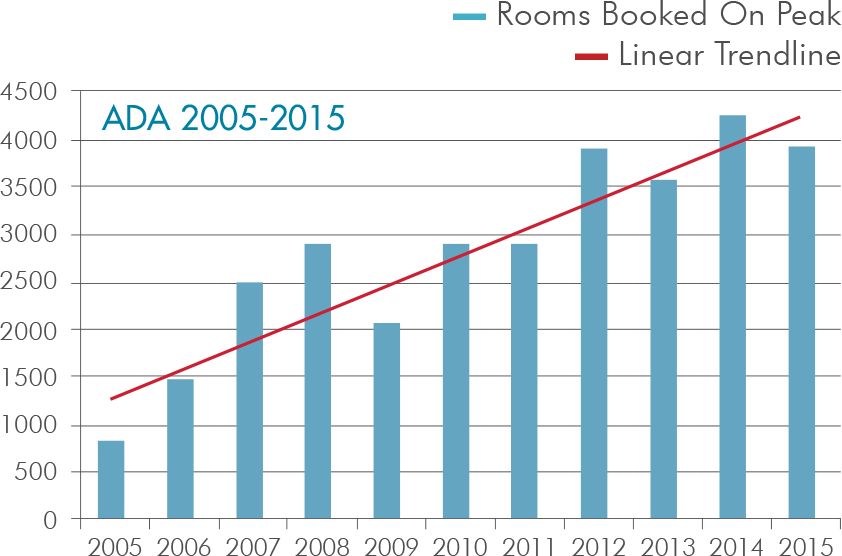 American Diabetes Association - Canadian Emissions Per Capita (842x556), Png Download