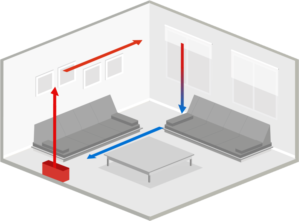 Radiant Heat Vs - Diagram (1200x840), Png Download
