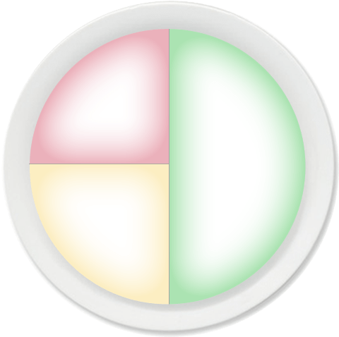 Create Your Plate American Diabetes Association - Plato Dividido En 3 (490x488), Png Download