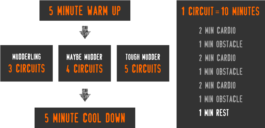 Tough Mudder Boot Camp Combines Resistance Training - Tough Mudder Boot Camp Pdf (903x456), Png Download