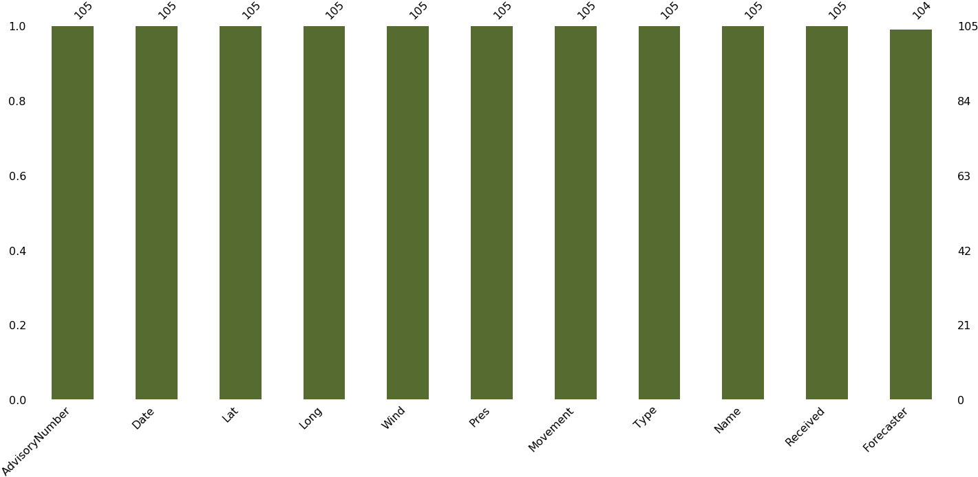 Notice You Can Always Adjust The Color Of The Visualization - Pattern (1435x709), Png Download