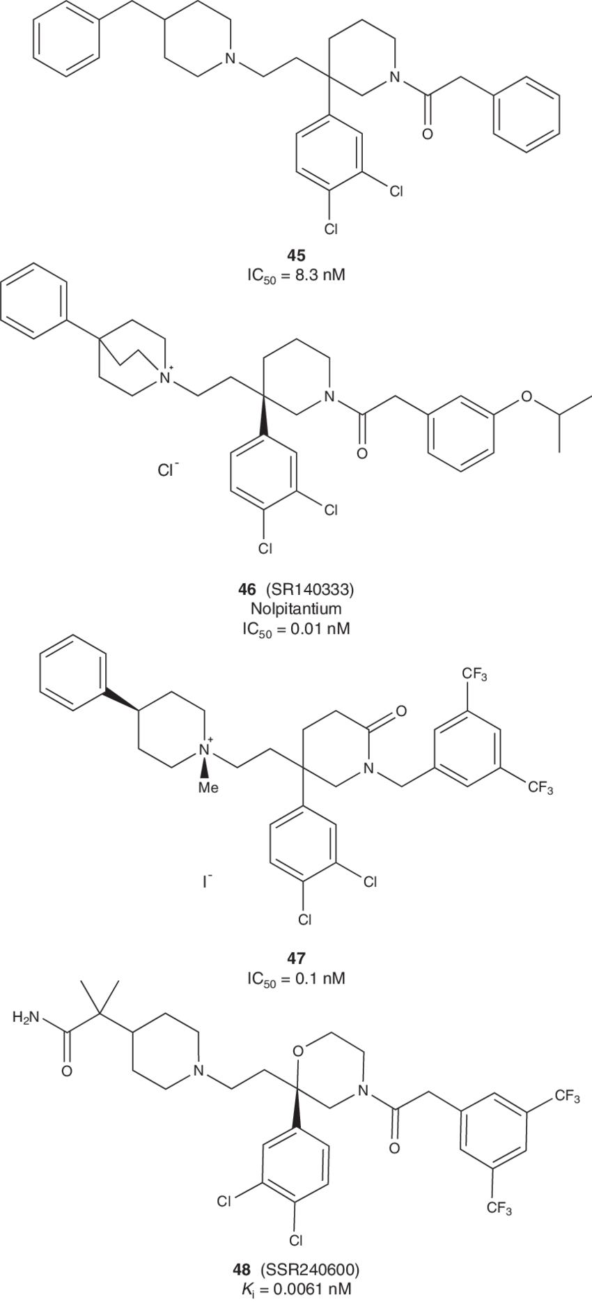Selected Examples Of Sanofi-aventis Nk1 Antagonists - Common Fig (850x1869), Png Download